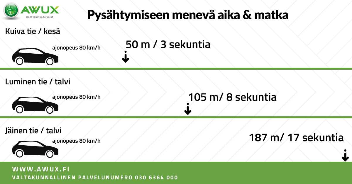 Pysähtymiseen kuluva aika